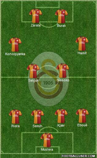 Galatasaray SK Formation 2012