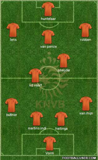 Holland Formation 2012