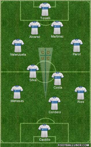 CD Universidad Católica Formation 2012