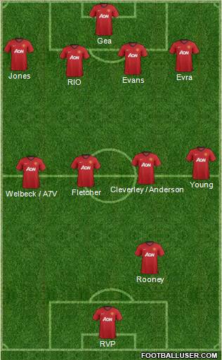 Manchester United Formation 2012
