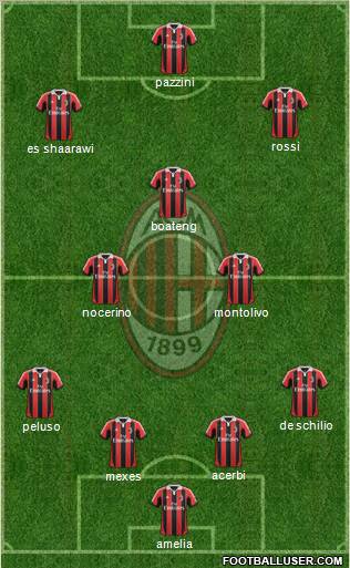 A.C. Milan Formation 2012