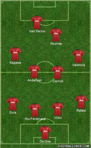 Manchester United Formation 2012