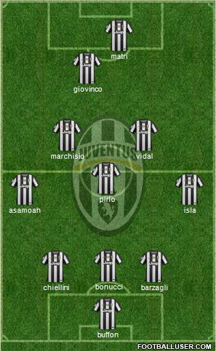 Juventus Formation 2012