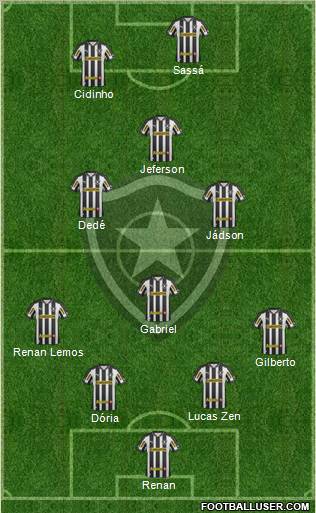 Botafogo FR Formation 2012