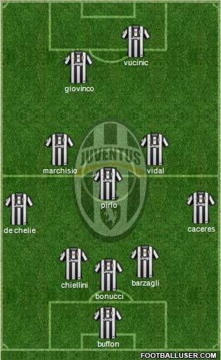 Juventus Formation 2012
