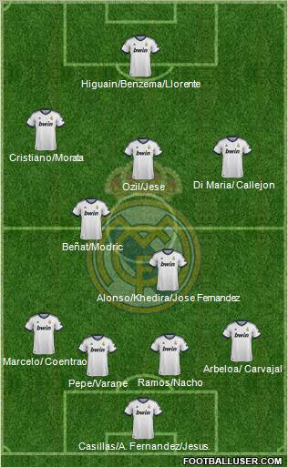 Real Madrid C.F. Formation 2012