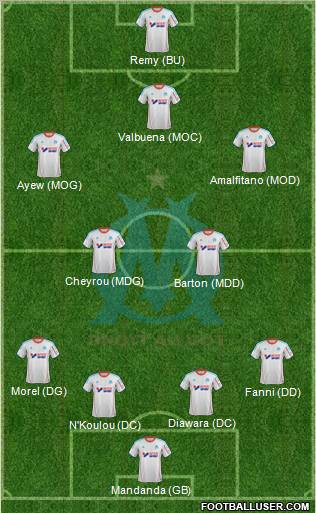 Olympique de Marseille Formation 2012
