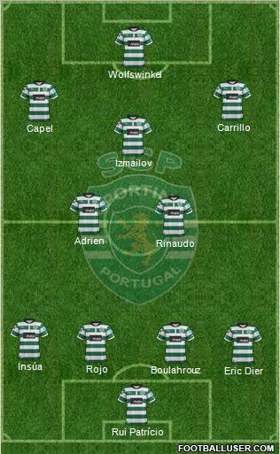 Sporting Clube de Portugal - SAD Formation 2012
