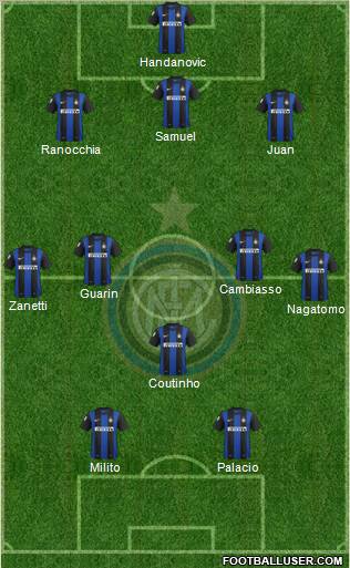 F.C. Internazionale Formation 2012