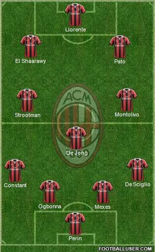 A.C. Milan Formation 2012