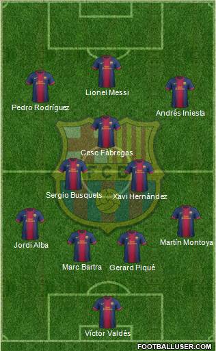 F.C. Barcelona Formation 2012