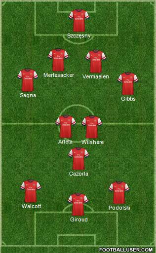 Arsenal Formation 2012