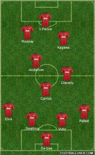 Manchester United Formation 2012