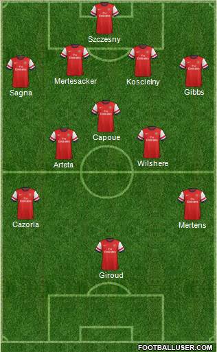 Arsenal Formation 2012