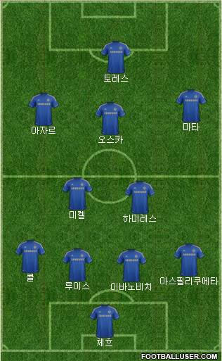 Chelsea Formation 2012