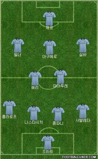 Manchester City Formation 2012