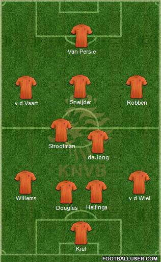 Holland Formation 2012