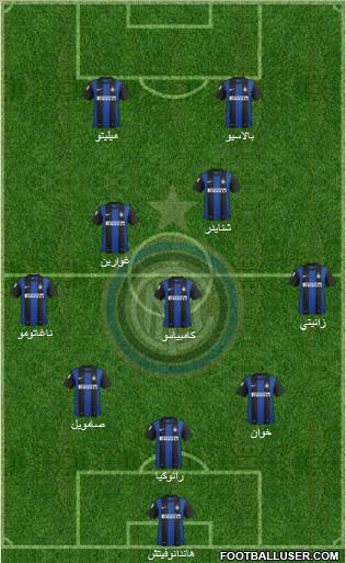 F.C. Internazionale Formation 2012