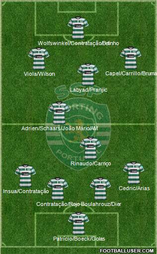 Sporting Clube de Portugal - SAD Formation 2012
