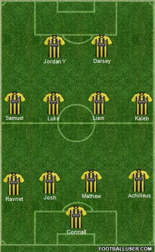 Wellington Phoenix FC Formation 2012