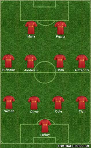 Liverpool Formation 2012