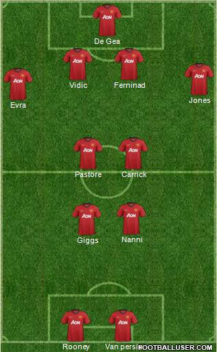 Manchester United Formation 2012