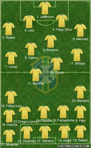 Brazil Formation 2012