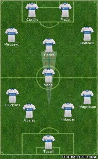 CD Universidad Católica Formation 2012