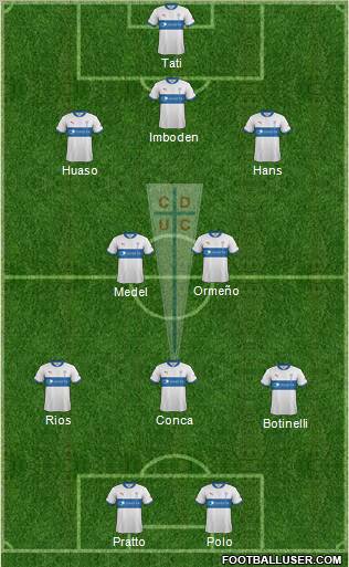 CD Universidad Católica Formation 2012