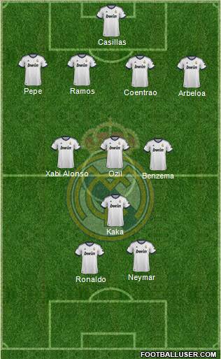 Real Madrid C.F. Formation 2012