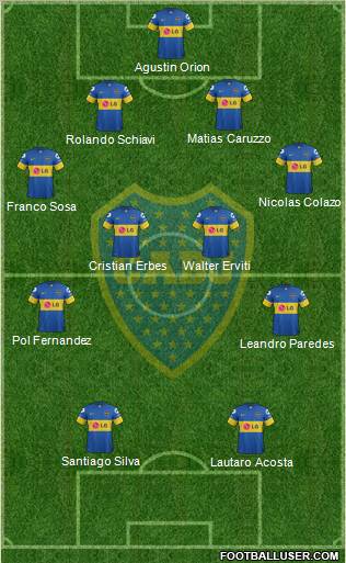 Boca Juniors Formation 2012