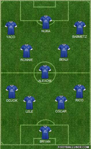 Everton Formation 2012