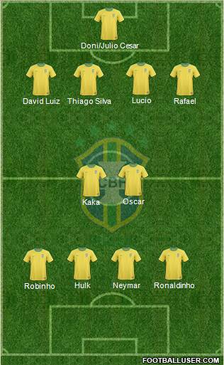 Brazil Formation 2012