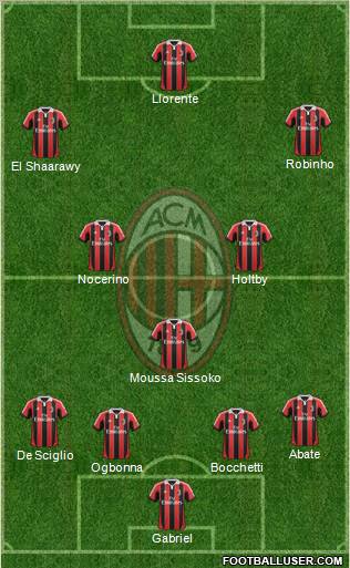 A.C. Milan Formation 2012