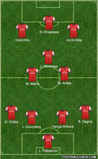 Arsenal Formation 2012