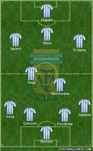 Argentina Formation 2012