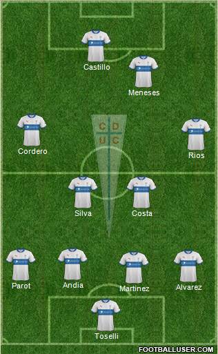CD Universidad Católica Formation 2012