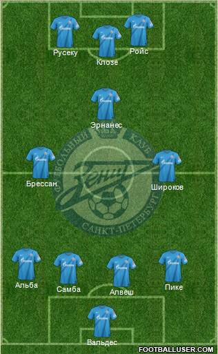 Zenit St. Petersburg Formation 2012