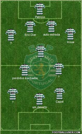 Sporting Clube de Portugal - SAD Formation 2012