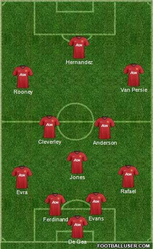 Manchester United Formation 2012
