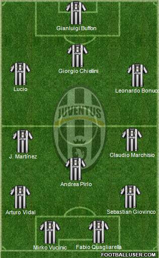 Juventus Formation 2012