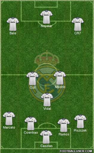 Real Madrid C.F. Formation 2012