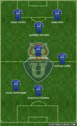 CF Universidad de Chile Formation 2012