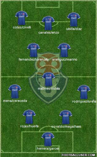 CF Universidad de Chile Formation 2012