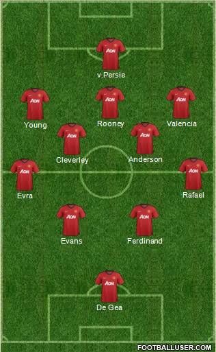 Manchester United Formation 2012