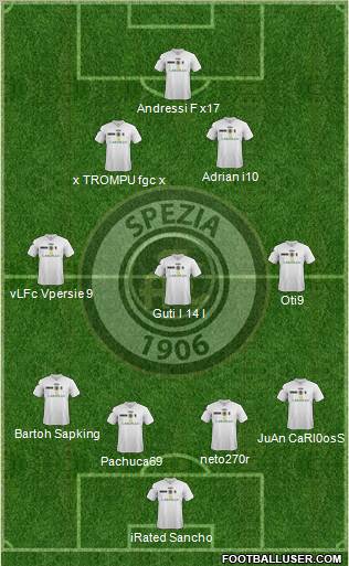 Spezia Formation 2012