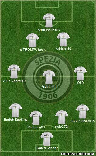 Spezia 4-2-3-1 football formation