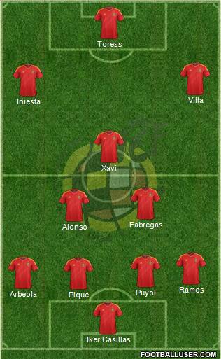 Spain Formation 2012