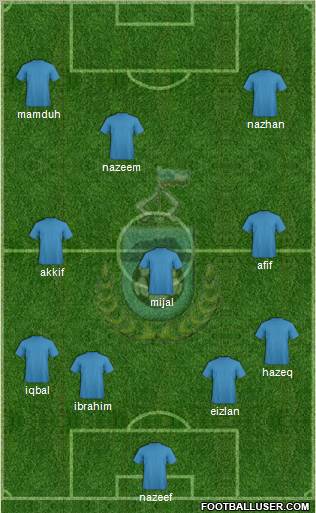 Sabah Formation 2012