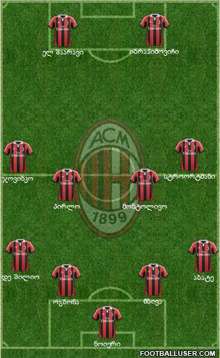 A.C. Milan Formation 2012